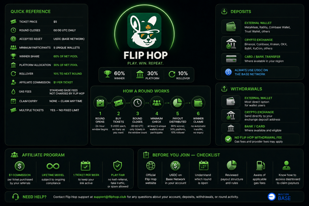 Flip Hop Quick Reference: Everything You Need to Know Before Joining a Round