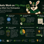 How Tickets Work on Flip Hop and How They Affect Your Participation