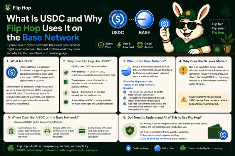 What Is USDC and Why Flip Hop Uses It on the Base Network