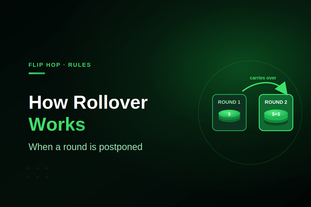 How Rollover Works — What Happens When a Round Is Postponed